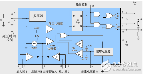 用PWM控制集成電路TL494實現單回路控制器