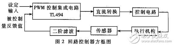 用PWM控制集成電路TL494實現單回路控制器