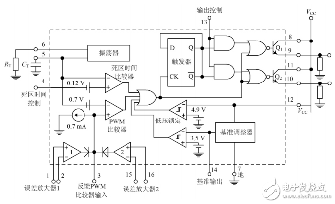 一款基于脈寬調制芯片TL494的微型車載逆變器設計電路