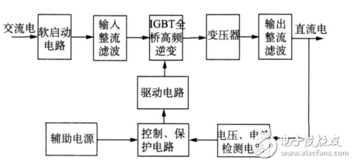 基于TL494和IR2110的斷路器操作電源的設計電路