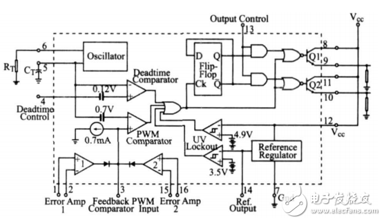 基于TL494和IR2110的斷路器操作電源的設計電路