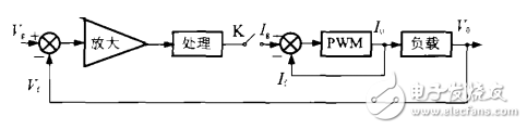 由TL494構(gòu)成的恒流閉環(huán)控制電路