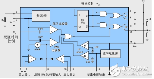 TL494工作原理圖解（引腳功能_內(nèi)部結(jié)構(gòu)_參數(shù)及開關(guān)電源電路）