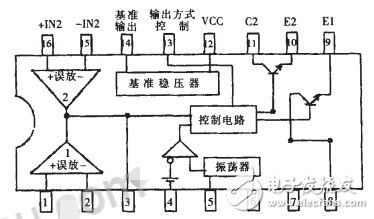 TL494工作原理圖解（引腳功能_內(nèi)部結(jié)構(gòu)_參數(shù)及開關(guān)電源電路）