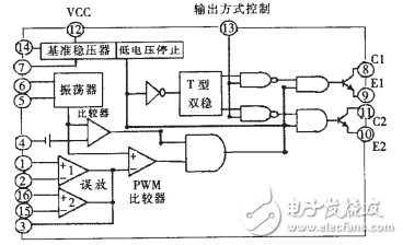 TL494工作原理圖解（引腳功能_內(nèi)部結(jié)構(gòu)_參數(shù)及開關(guān)電源電路）