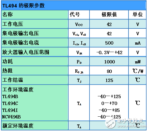 TL494工作原理圖解（引腳功能_內(nèi)部結(jié)構(gòu)_參數(shù)及開關(guān)電源電路）