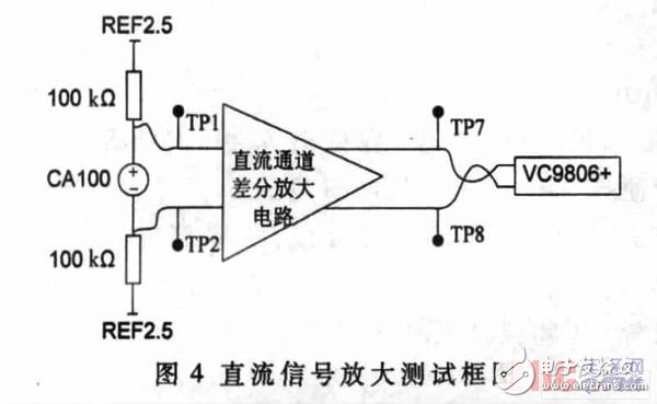  一種典型的差分放大電路設(shè)計(jì)與測試