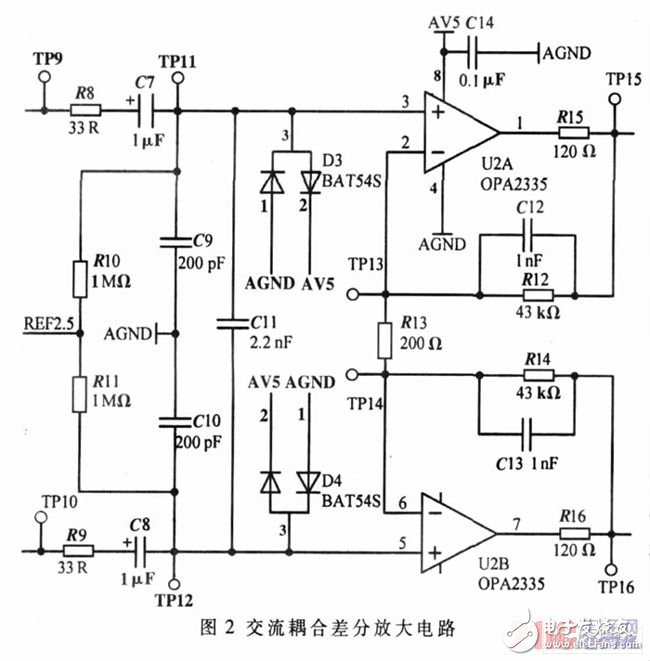 差分放大電路的設計原理、仿真和測試方法以及要解決的問題