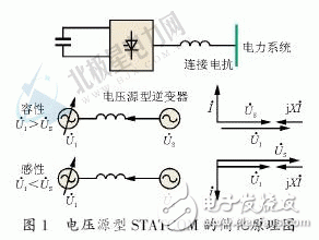  靜止同步補償器技術的簡介和工作原理及其控制方式和應用現狀