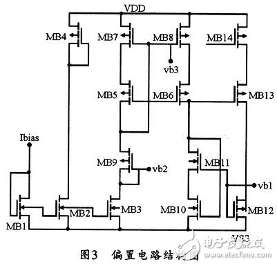 低電壓全差分套筒式運(yùn)算放大器的設(shè)計(jì)方法并對(duì)其仿真