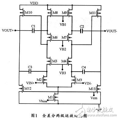 低電壓全差分套筒式運(yùn)算放大器的設(shè)計(jì)方法并對(duì)其仿真