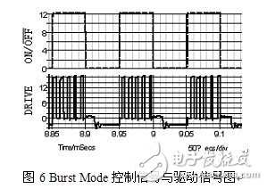  如何提高開關(guān)電源待機效率