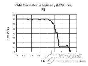  開關電源功耗分析和提高待機效率的方法