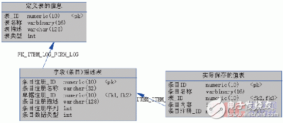  基于ArcPad的輸電線路巡檢系統(tǒng)設計