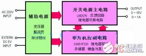 性價比高、功能較強的實用開關電源設計方案