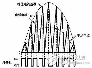  專家手把手教您制作高效率大功率適配器