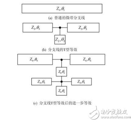  基于小型化微帶雙分支定向耦合器的設(shè)計(jì)方案