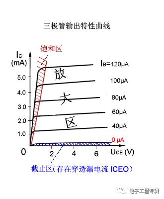 詳解三極管（結(jié)構(gòu)、制程、原理特性、電路、分類與發(fā)展）