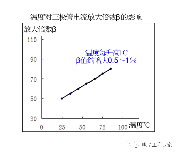 詳解三極管（結(jié)構(gòu)、制程、原理特性、電路、分類與發(fā)展）