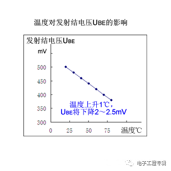 詳解三極管（結(jié)構(gòu)、制程、原理特性、電路、分類與發(fā)展）