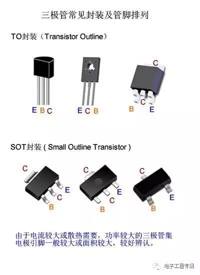 詳解三極管（結(jié)構(gòu)、制程、原理特性、電路、分類與發(fā)展）