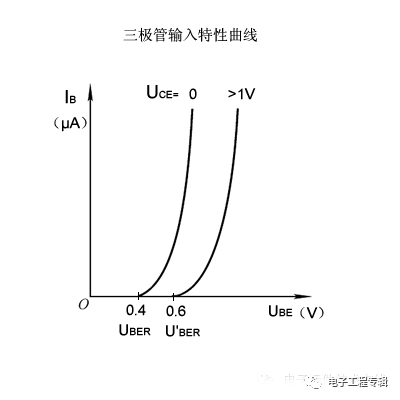 詳解三極管（結(jié)構(gòu)、制程、原理特性、電路、分類與發(fā)展）