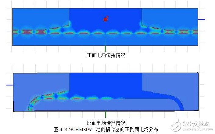 設(shè)計(jì)一個理想的HMSIW定向耦合器的新型結(jié)構(gòu)并對它進(jìn)行仿真