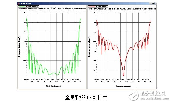 Ansoft解決天線、電磁兼容和射頻韋伯等問題的實例介紹