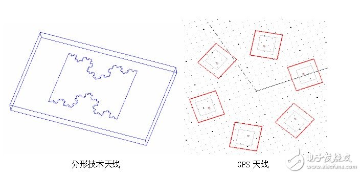 Ansoft解決天線、電磁兼容和射頻韋伯等問題的實例介紹