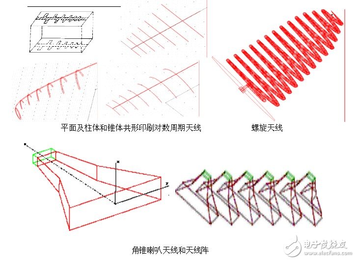 Ansoft解決天線、電磁兼容和射頻韋伯等問題的實例介紹