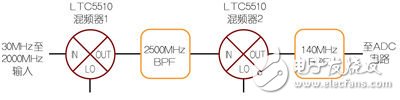  30MHz至2000MHz寬帶下變頻器設(shè)計(jì)