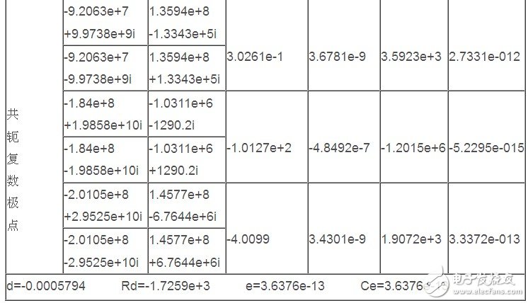 利用傳輸線理論和FEM-VFM對微帶線仿真結構與結果的分析