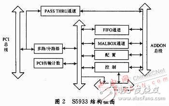 原理框圖如圖