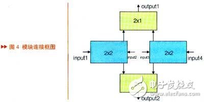 設(shè)計一種新型射頻開關(guān)轉(zhuǎn)換電路可以使RF信號4輸入2輸出