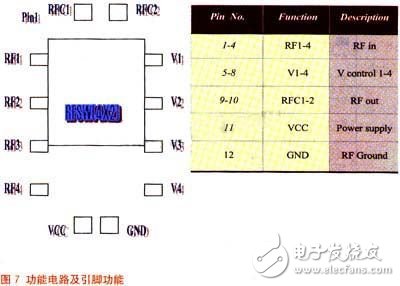 設(shè)計一種新型射頻開關(guān)轉(zhuǎn)換電路可以使RF信號4輸入2輸出