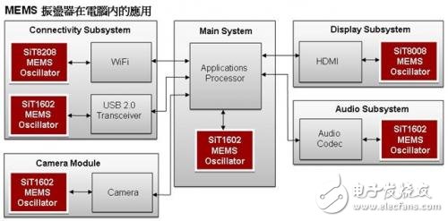  針對平板電腦的多種有源和無源器件設計方案