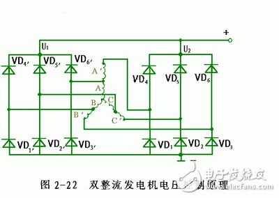 詳細解析汽車發電機工作原理