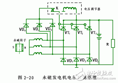 詳細解析汽車發電機工作原理