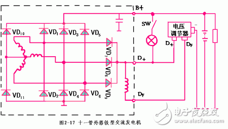 詳細解析汽車發電機工作原理