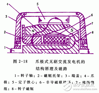 詳細解析汽車發電機工作原理