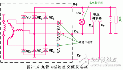 詳細解析汽車發電機工作原理