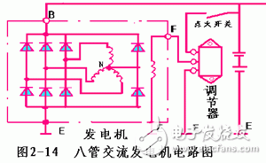 詳細解析汽車發電機工作原理