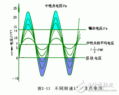 詳細解析汽車發電機工作原理