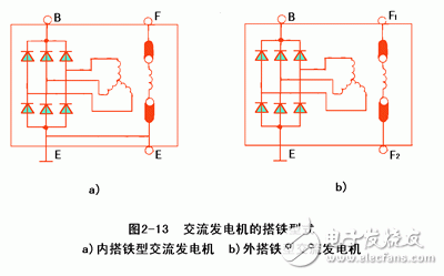 詳細解析汽車發電機工作原理