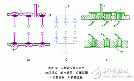 詳細解析汽車發電機工作原理