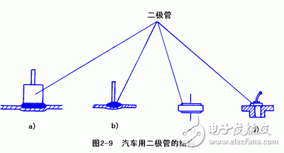 詳細解析汽車發電機工作原理