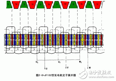 詳細解析汽車發電機工作原理