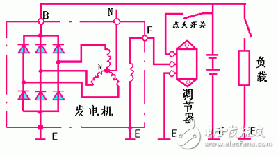 詳細解析汽車發電機工作原理