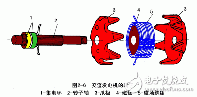 詳細解析汽車發電機工作原理