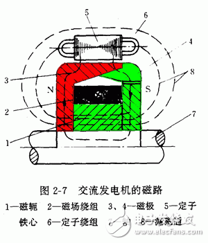 詳細解析汽車發電機工作原理